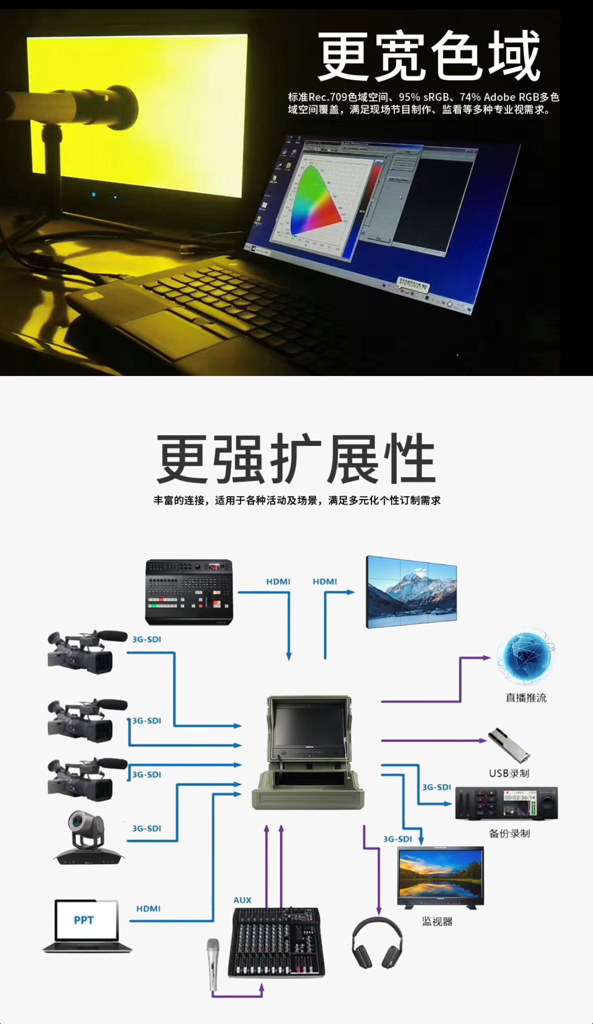 21.5英寸便攜式數(shù)字可視化平臺(tái)(圖6)
